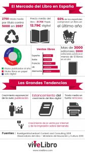 infografia-libros-800pixels